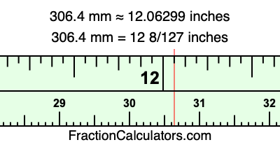 306.4 mm in inches