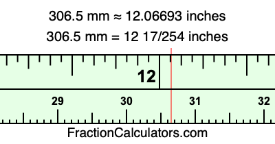 306.5 mm in inches
