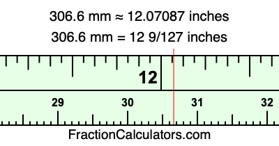 306.6 mm in inches