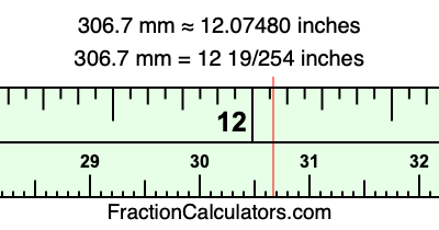 306.7 mm in inches