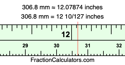 306.8 mm in inches