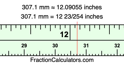 307.1 mm in inches