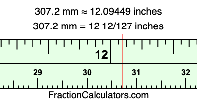 307.2 mm in inches