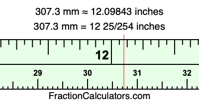 307.3 mm in inches