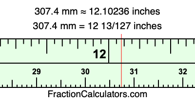 307.4 mm in inches