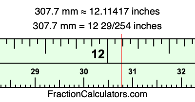 307.7 mm in inches