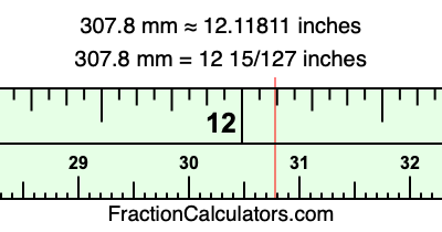 307.8 mm in inches