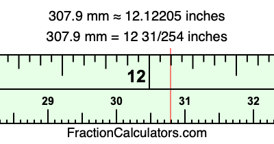 307.9 mm in inches
