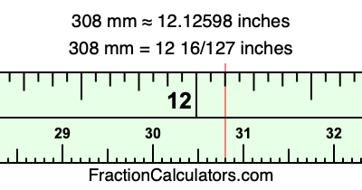 308 mm in inches