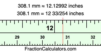 308.1 mm in inches