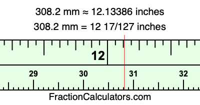 308.2 mm in inches
