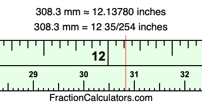 308.3 mm in inches