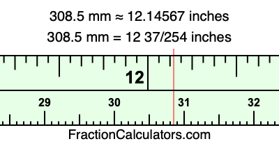 308.5 mm in inches