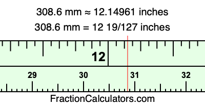 308.6 mm in inches