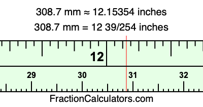 308.7 mm in inches