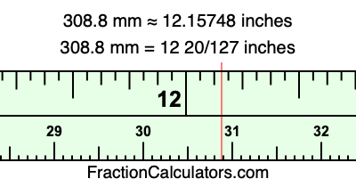 308.8 mm in inches