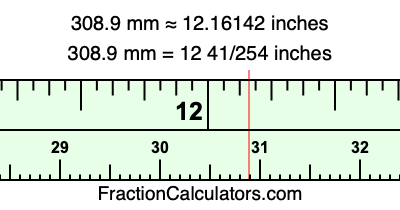 308.9 mm in inches