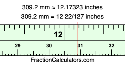 309.2 mm in inches