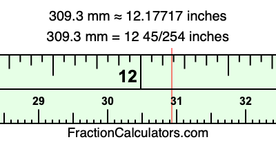 309.3 mm in inches