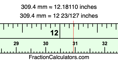 309.4 mm in inches