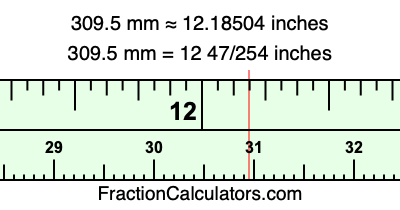 309.5 mm in inches