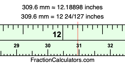 309.6 mm in inches