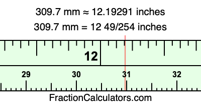 309.7 mm in inches