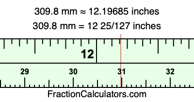 309.8 mm in inches