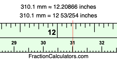 310.1 mm in inches