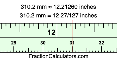 310.2 mm in inches