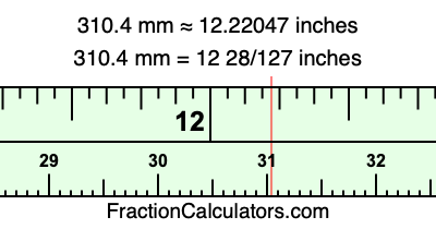 310.4 mm in inches