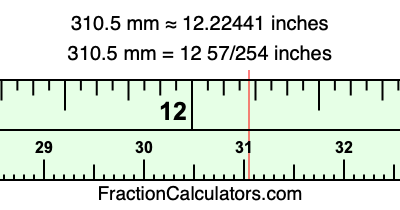 310.5 mm in inches