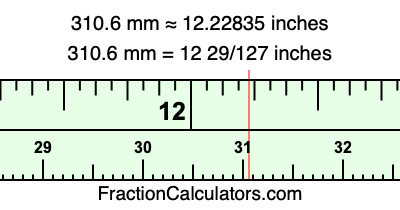 310.6 mm in inches