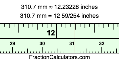 310.7 mm in inches