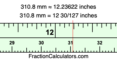 310.8 mm in inches
