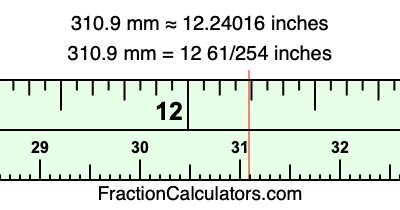 310.9 mm in inches