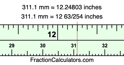 311.1 mm in inches
