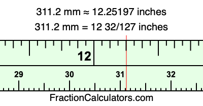311.2 mm in inches