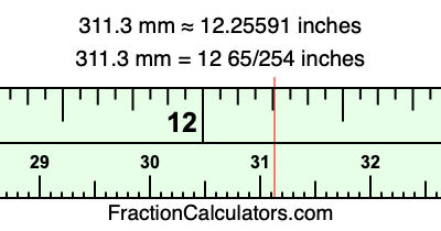 311.3 mm in inches