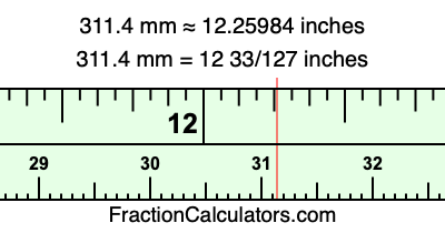 311.4 mm in inches