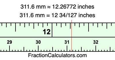 311.6 mm in inches