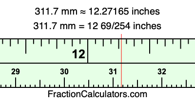 311.7 mm in inches