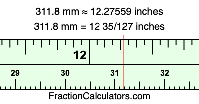 311.8 mm in inches