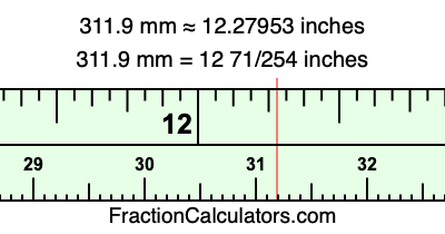 311.9 mm in inches