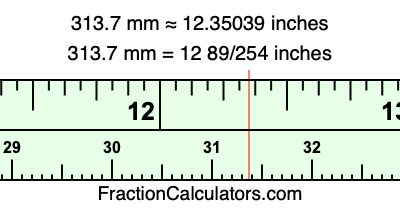 313.7 mm in inches