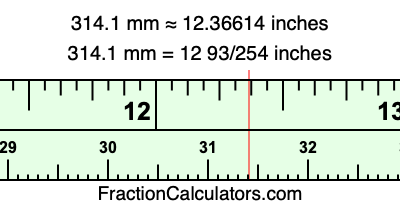 314.1 mm in inches