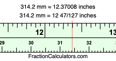 314.2 mm in inches