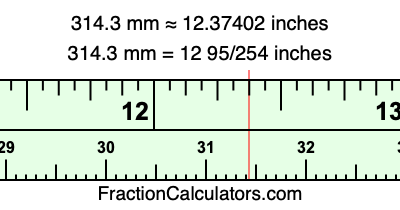 314.3 mm in inches