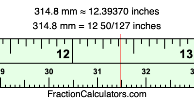314.8 mm in inches