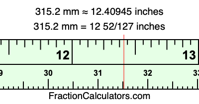 315.2 mm in inches